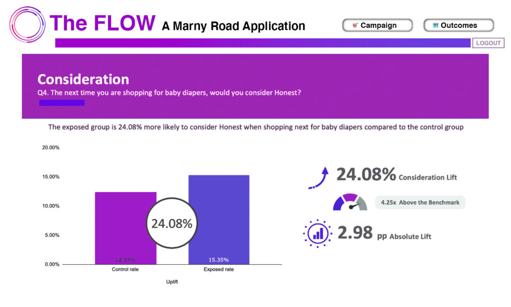 The Flow app interface for admin section analytics.