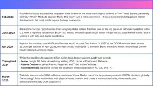 Private Equity Can’t Look Away from OOH