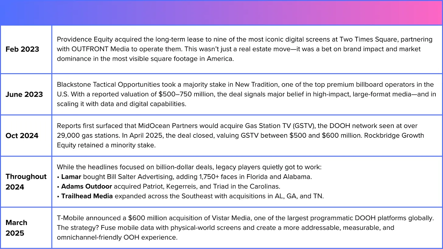 Private Equity Can’t Look Away from OOH